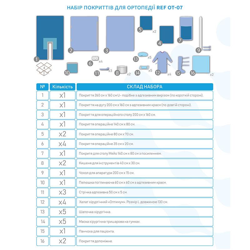 ОТ-07 Комплект покриттів для ортопедії. ОТ-07 «Meditec®» Стерильний.